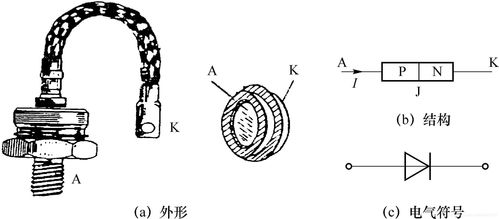 電力電子器件 現(xiàn)代電力電子系統(tǒng)的心臟