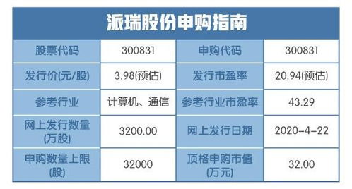 新股盤點 電力電子元器件板塊強勢爆發，強者恒強格局凸顯