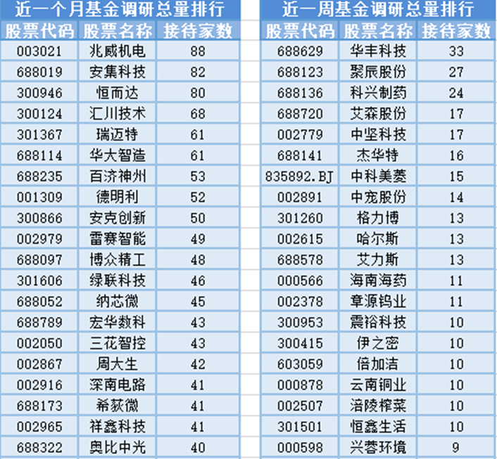 創(chuàng)新藥板塊領(lǐng)漲、電力電子元器件銷售火爆下，基金經(jīng)理密集調(diào)倉背后的博弈