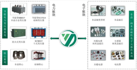 揚(yáng)電科技IPO:現(xiàn)金流一直徘徊警戒線 產(chǎn)品多次抽檢不合格易埋雷